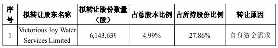 久祺股份：实控人之一李宇光拟询价转让公司1%股份