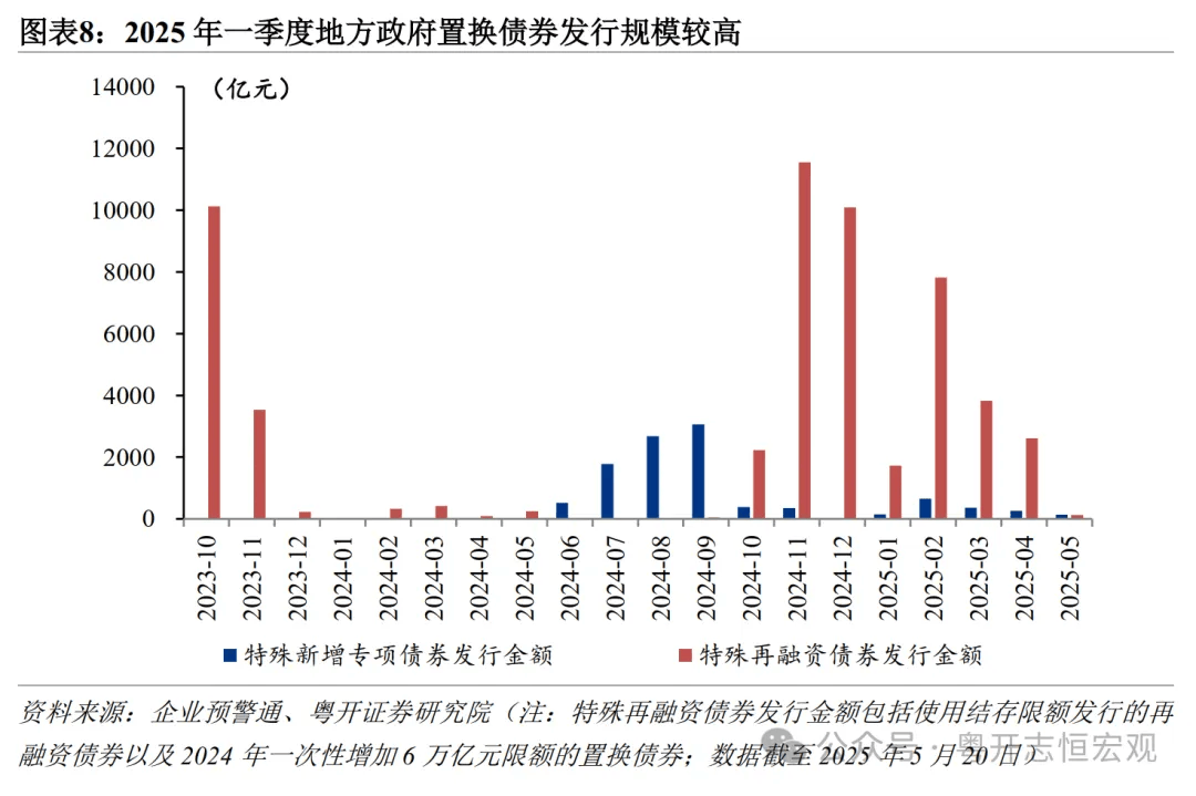 置换债券发行超八成 楼市去库存间接助化债