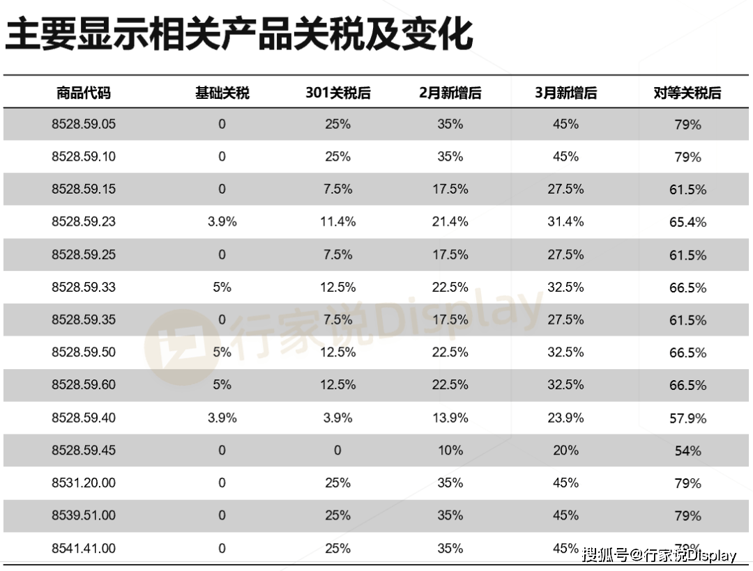 东南非共同市场引领非洲对特朗普关税的统一立场