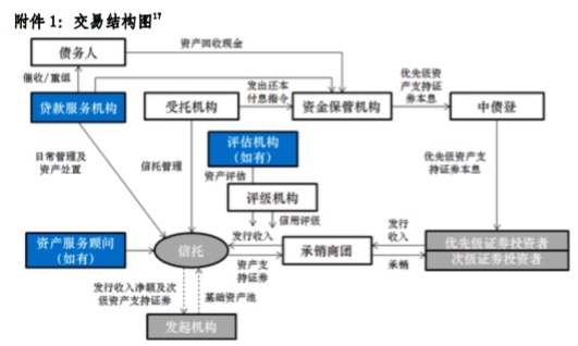 肯尼亚批准发行首只资产支持证券（ABS）
