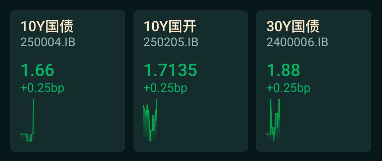 加纳央行持续从市场回笼货币
