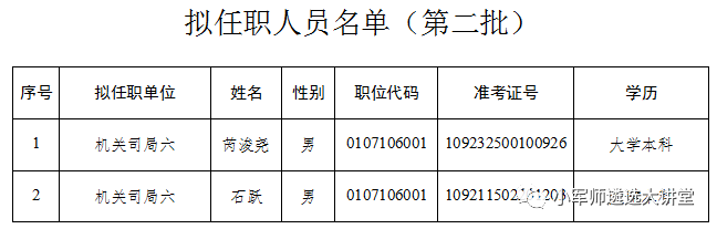 尼部委进行人事调动