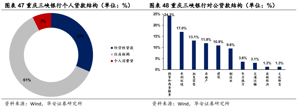 资本充足率承压 重庆三峡银行发债“补血”
