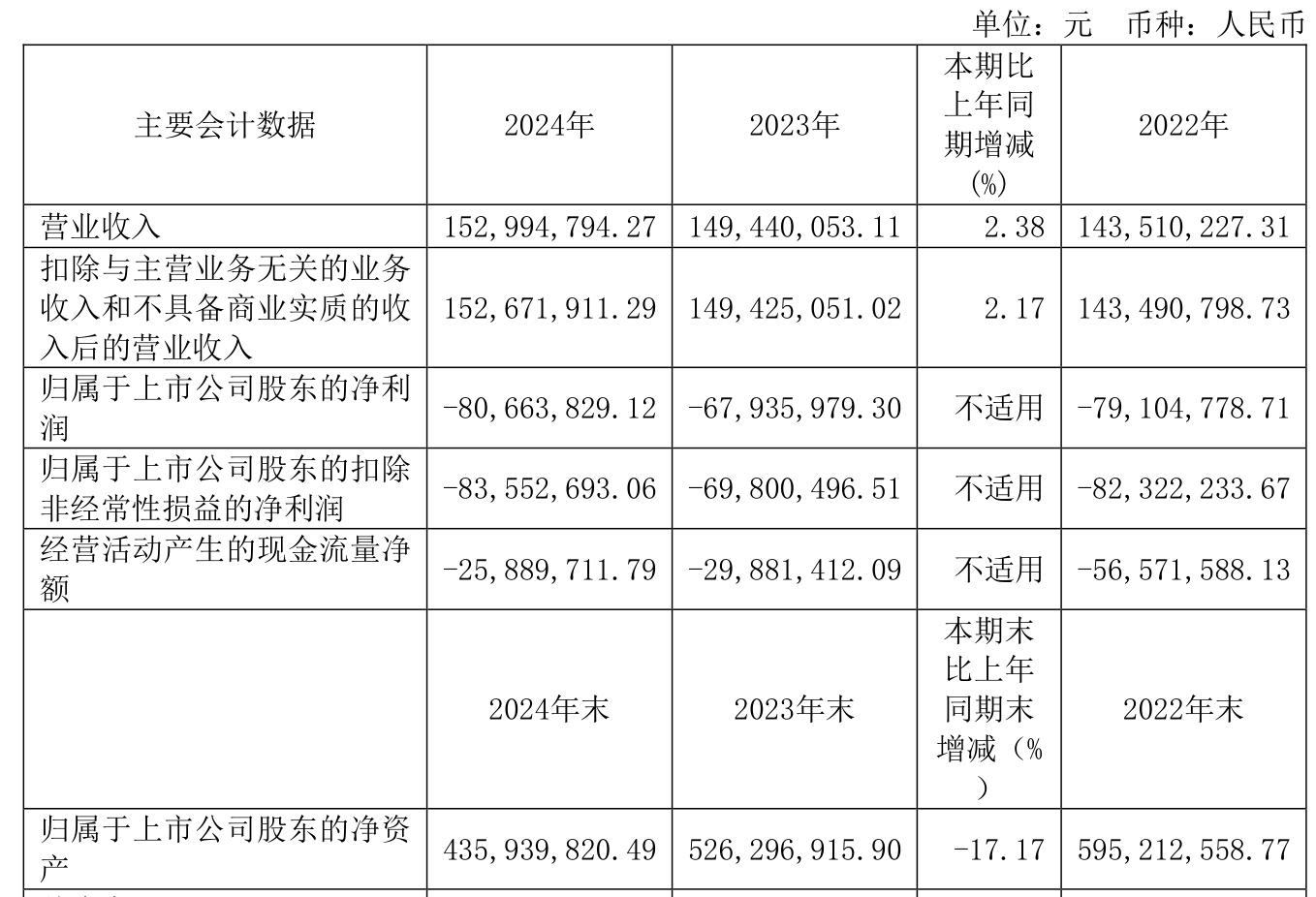 兴森科技拟3.2亿元 参购广州兴科24%股权