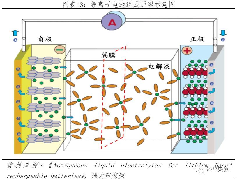天赐材料拟在摩洛哥 投建电解液与原材料生产基地