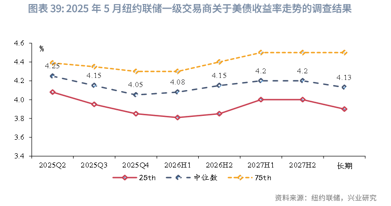 欧债收益率普遍上涨，英国10年期国债收益率涨1个基点