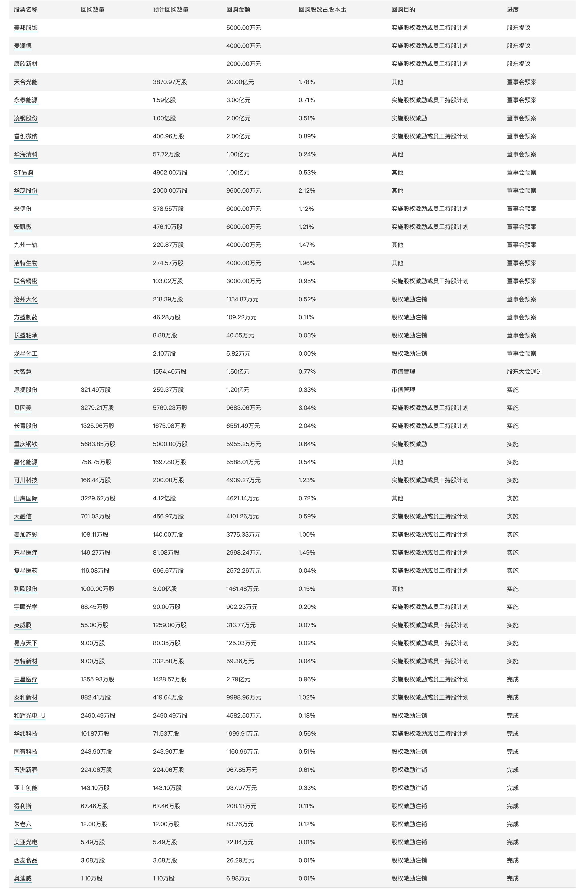 今日看点｜国新办将举行《关于深入推进深圳综合改革试点深化改革创新扩大开放的意见》有关情况新闻发布会