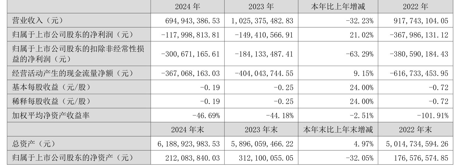 文科股份等成立新材料公司
