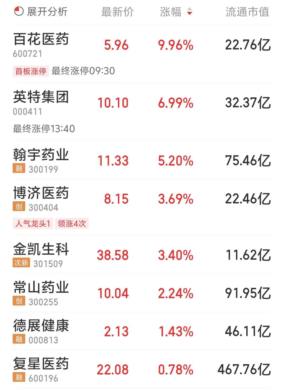 翰宇药业：司美格鲁肽注射液减重适应症已完成三期临床受试者入组