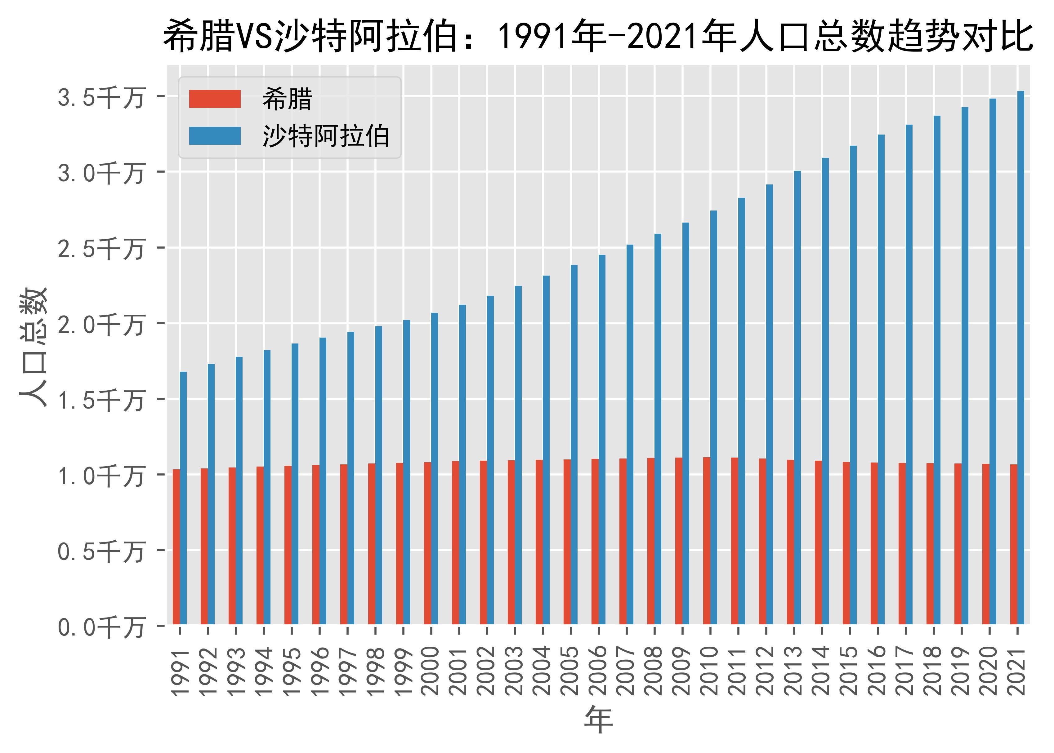 希腊人口出生数量低于死亡数
