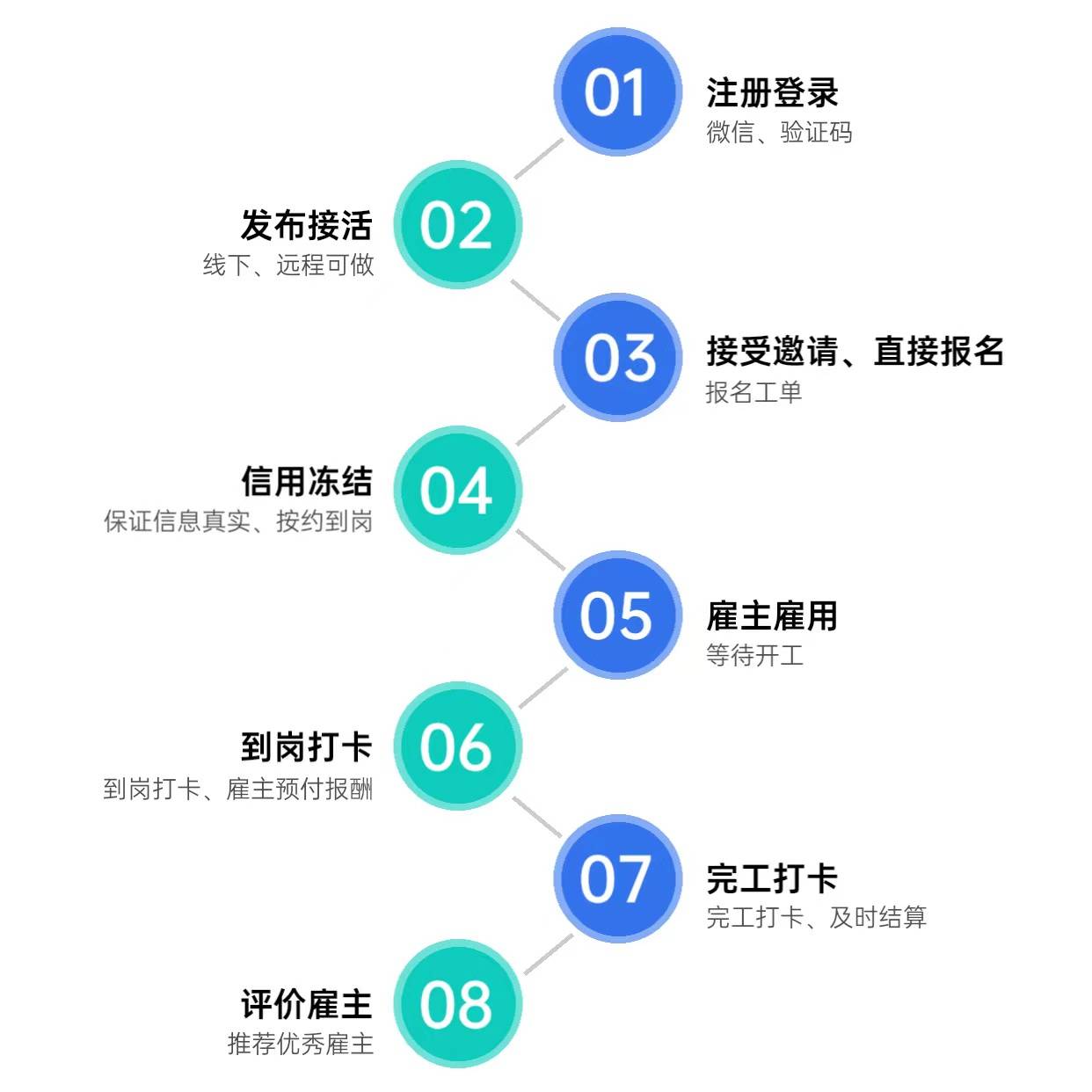 希腊4月登记失业率下降12.4%