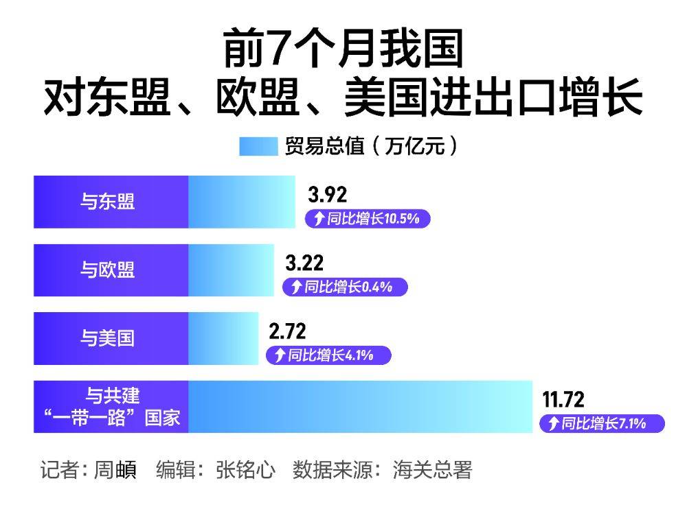 今年前5个月广东外贸进出口增长4% 民营企业进出口总值稳居第一