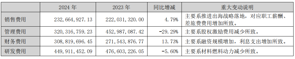 信维通信Q1营利双降，毛利率持续承压，新业务成色待考