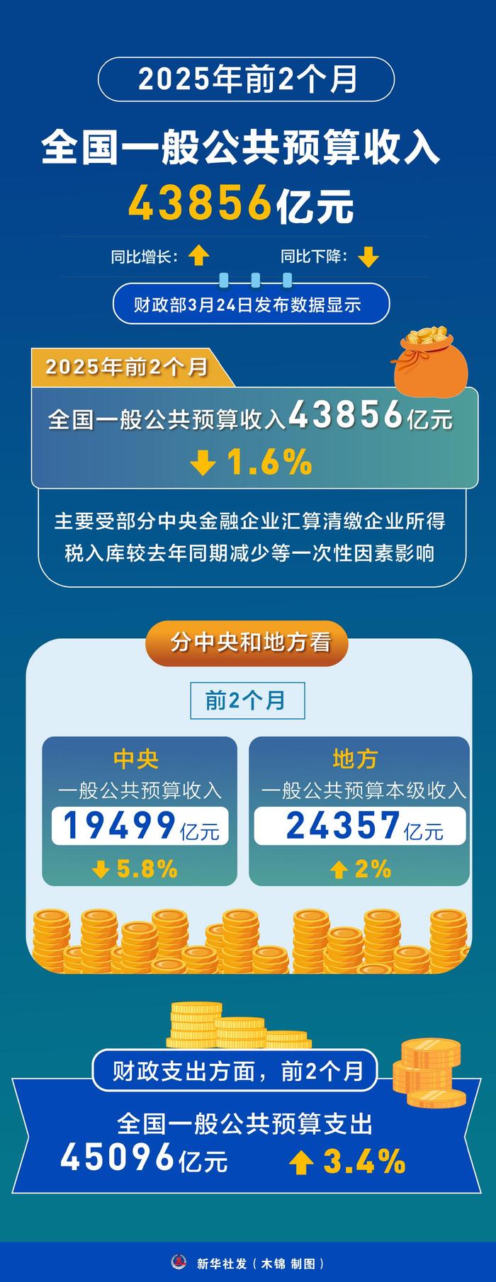 财政部：2025年记账式贴现（三十五期）国债已完成招标