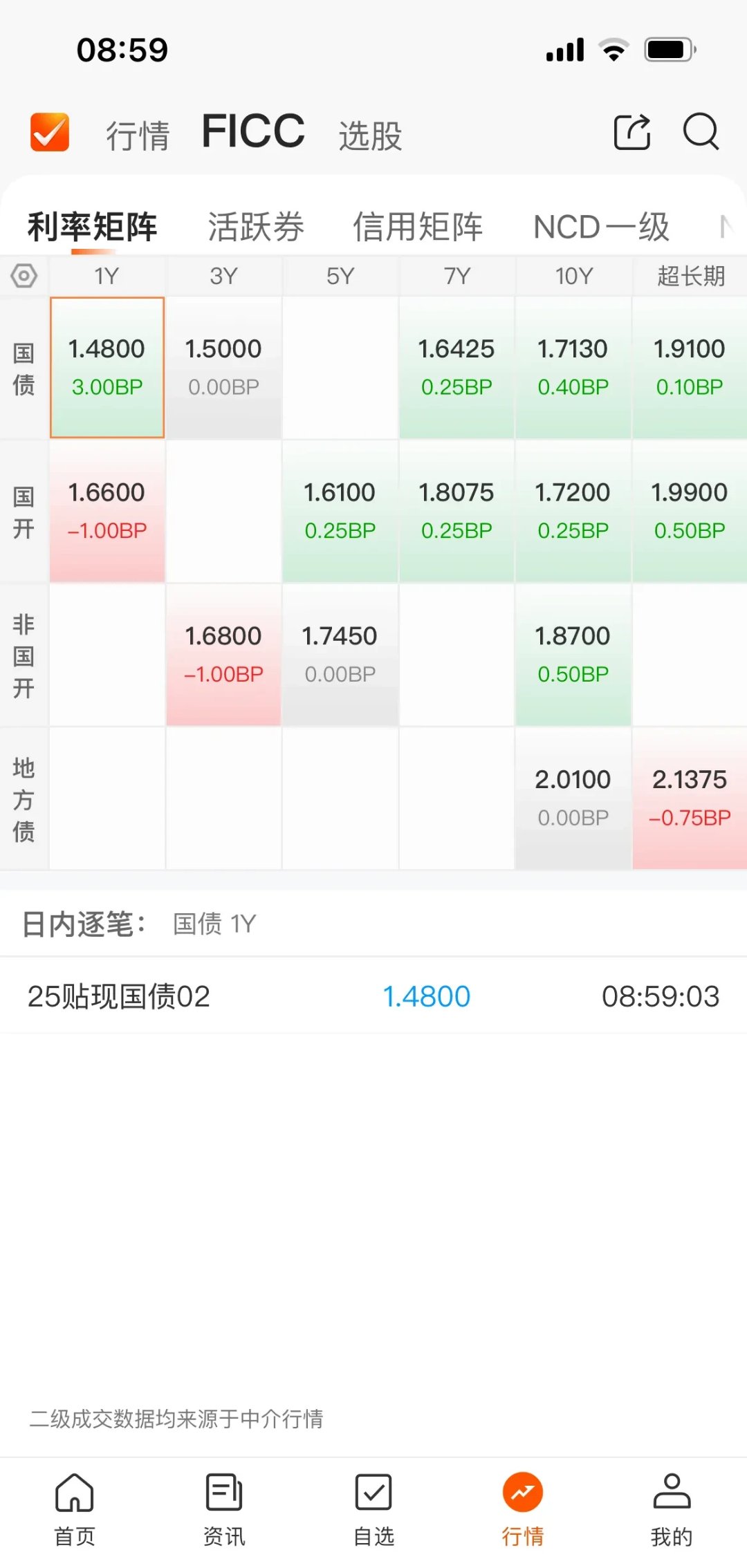 债市日报：6月12日
