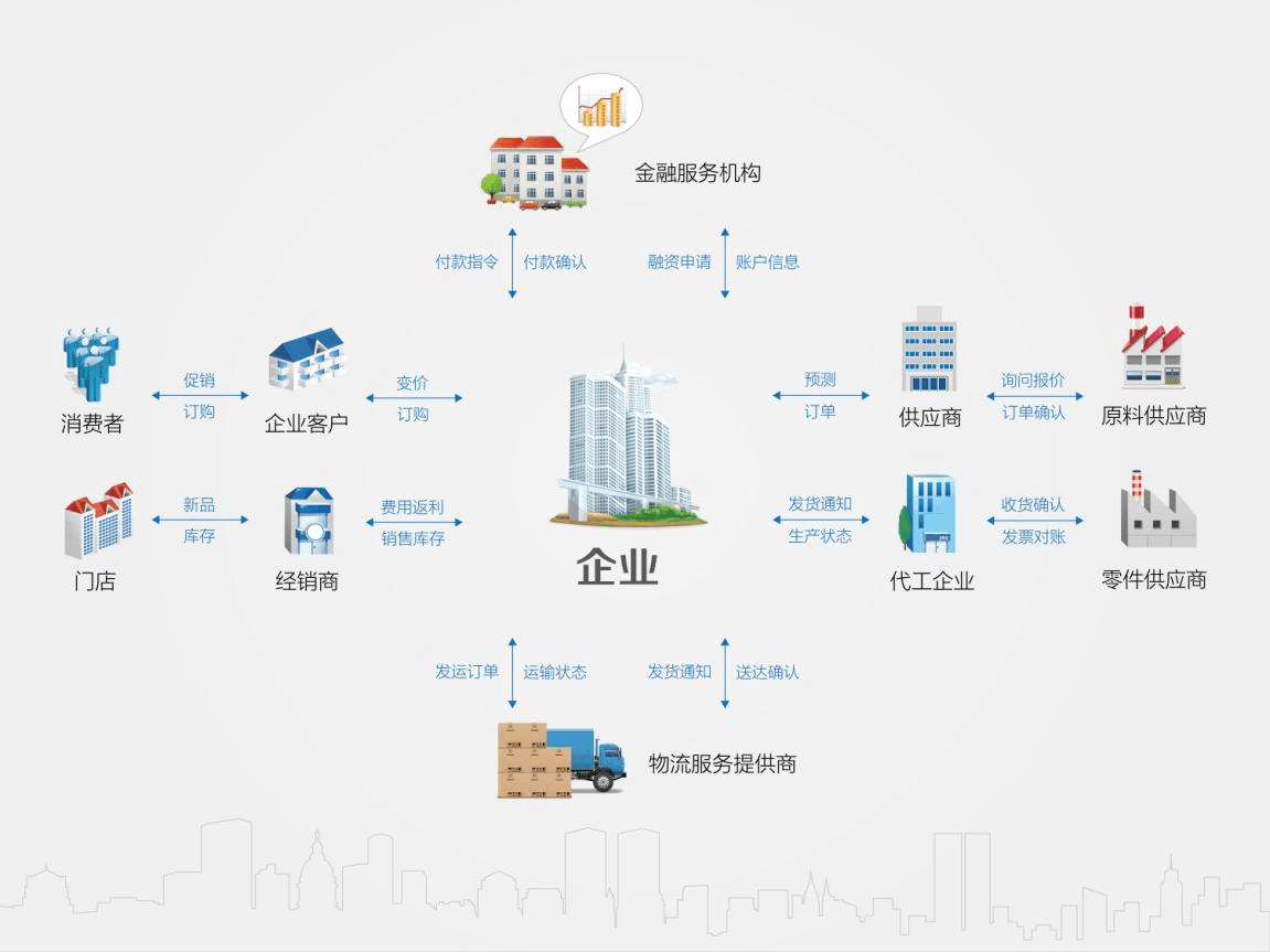 当零售巨头转嫁成本成为常态：中小企业如何利用供应链变革破局？