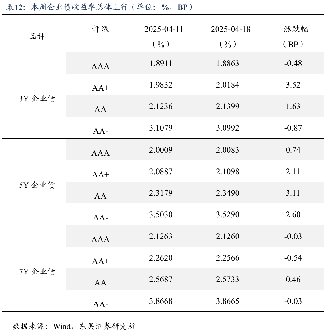 【财经分析】债市利率震荡下探 三季度表现依旧可期