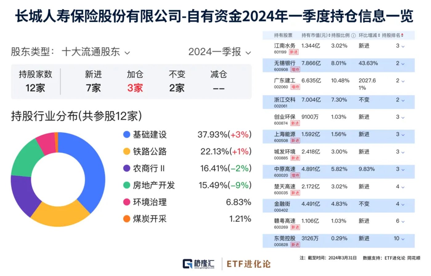 非标资产稀缺！险资ABS产品规模前五月同比大增82%
