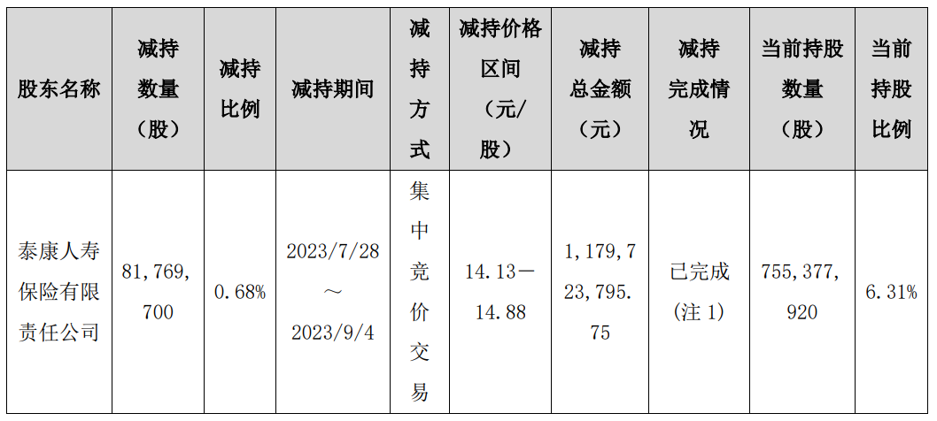 非标资产稀缺！险资ABS产品规模前五月同比大增82%
