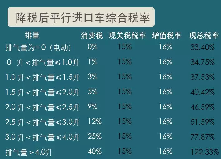 越拟延长增值税8%的优惠政策至明年底