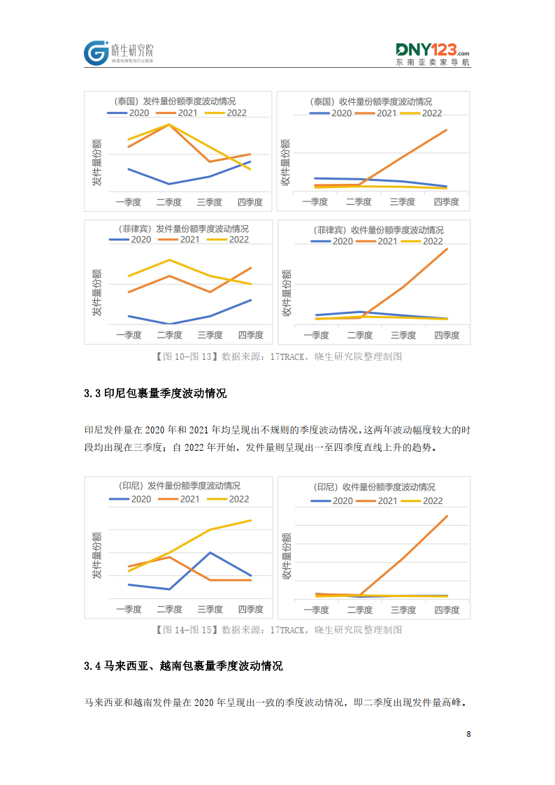亚行承诺提供数百亿美元支持东南亚发展