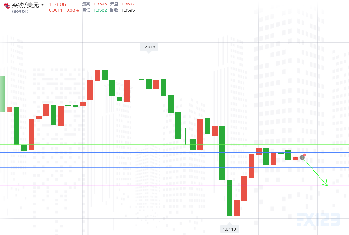 英国能源账单今夏预计将下降7%