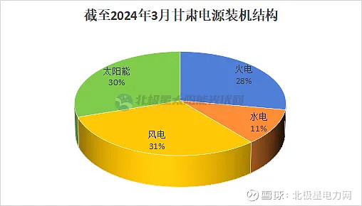 截至3月底沙特有效采矿许可证数量2447个