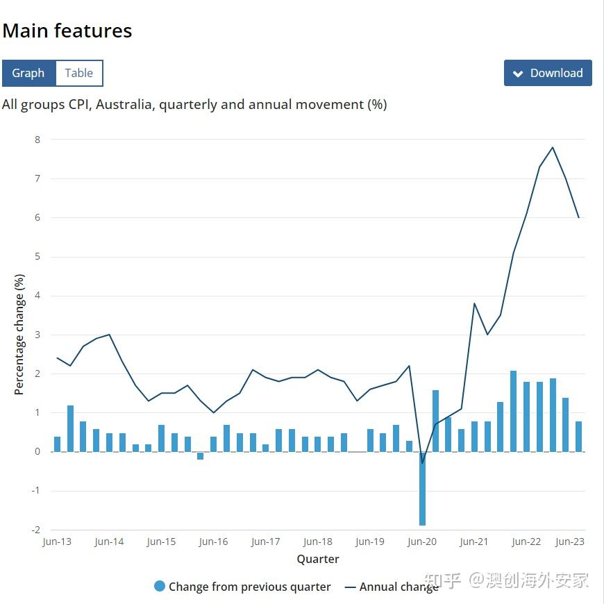 尼政府公布本财年经济调查报告