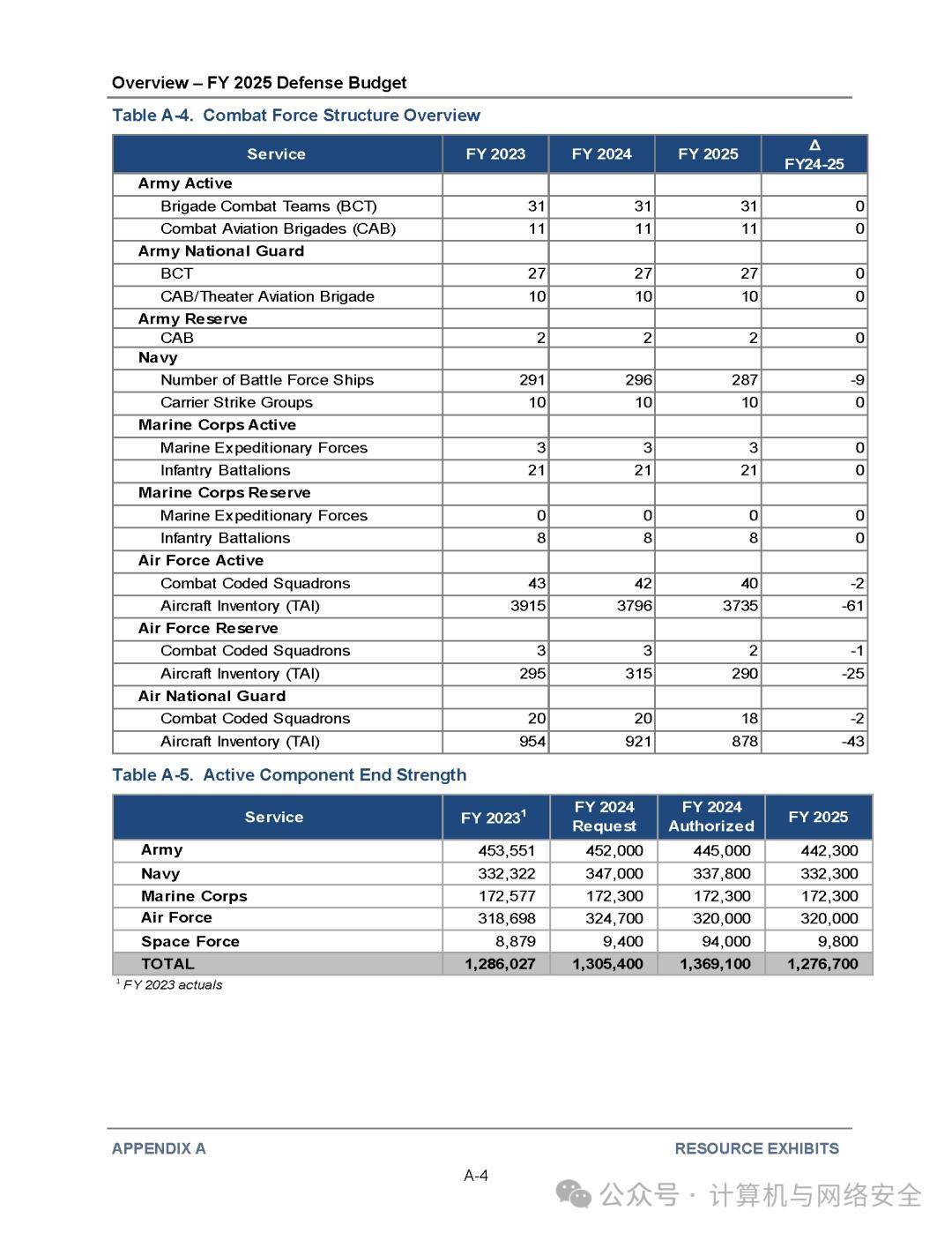 尼政府公布新财年预算方案