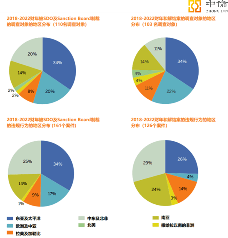 尼政府公布本财年经济调查报告