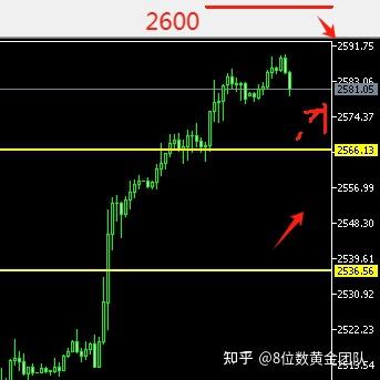 降息变数!美两大数据发布,美元跳水、黄金拉升!