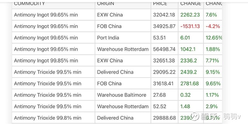欧债收益率普遍下跌，英国10年期国债收益率跌7.6个基点