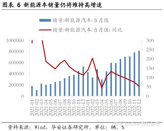 尼政府希提高新能源车占比至95%，与即将公布的新财年预算方案或存在矛盾