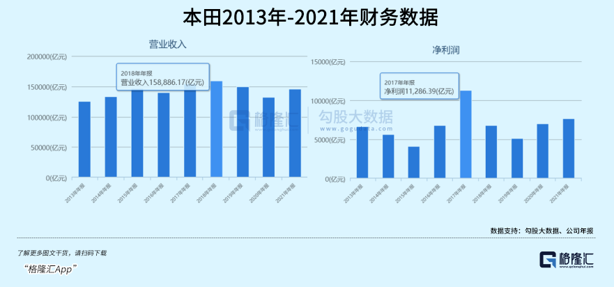 尼政府希提高新能源车占比至95%，与即将公布的新财年预算方案或存在矛盾