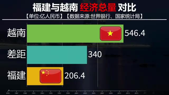 世行预测2025年越南GDP增速为5.8%