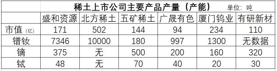 6月13日证券之星早间消息汇总:事关稀土,商务部发声