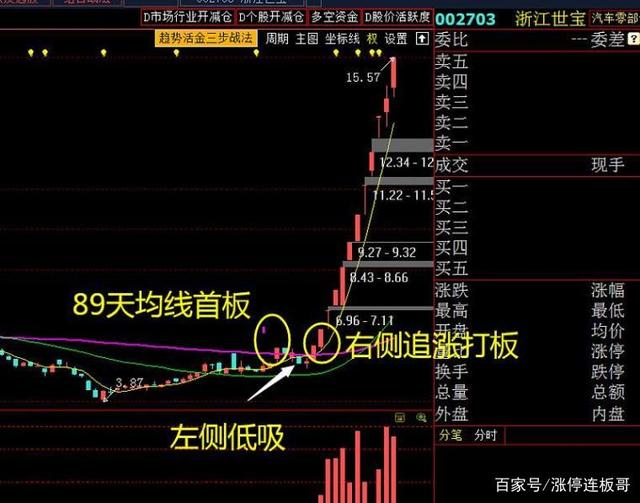 英利汽车连收3个涨停板