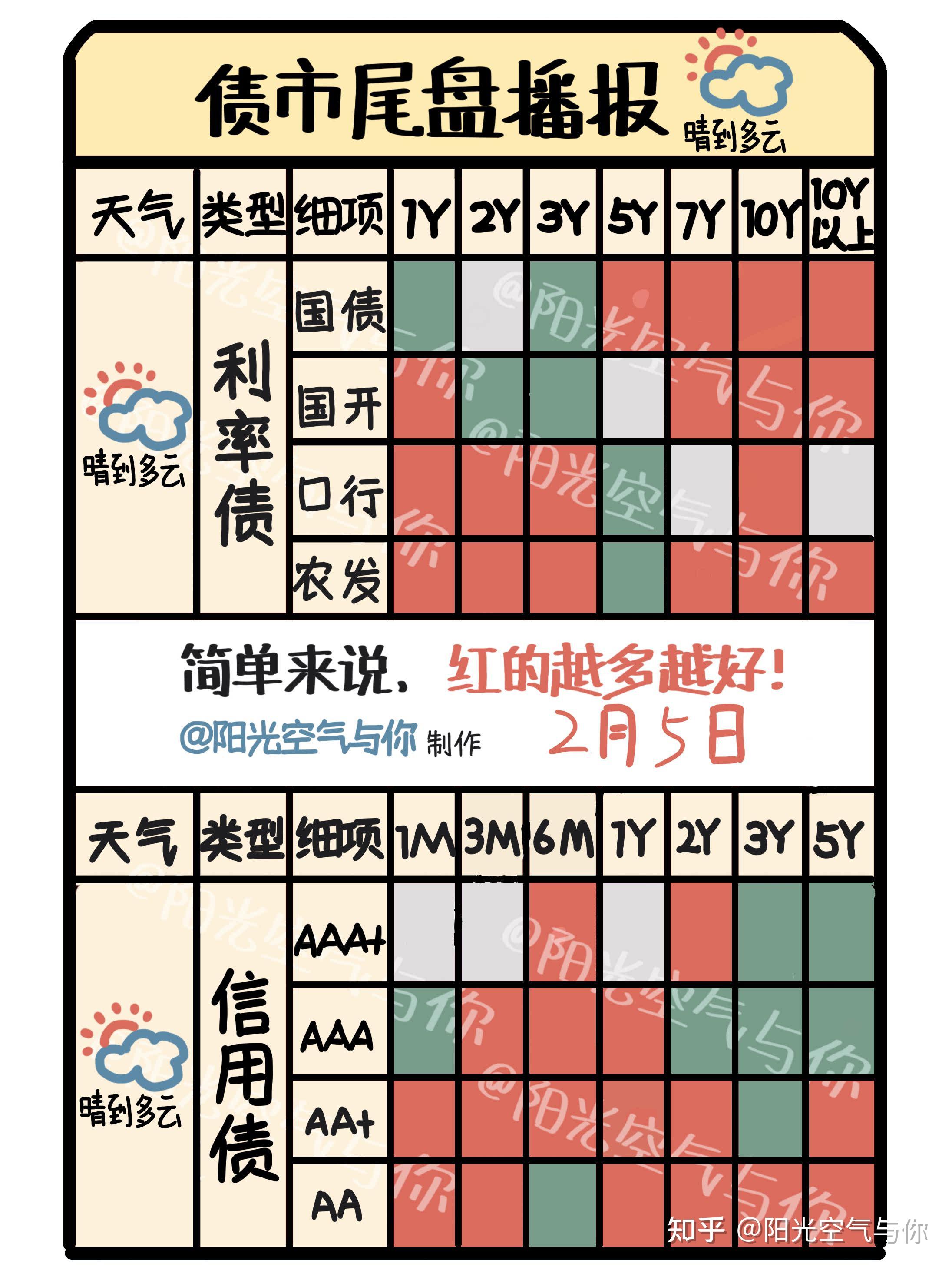 债市早参6月13日|债市走强 机构关注波段交易机会；新城发展美元债融资破冰 票息定为11.88%