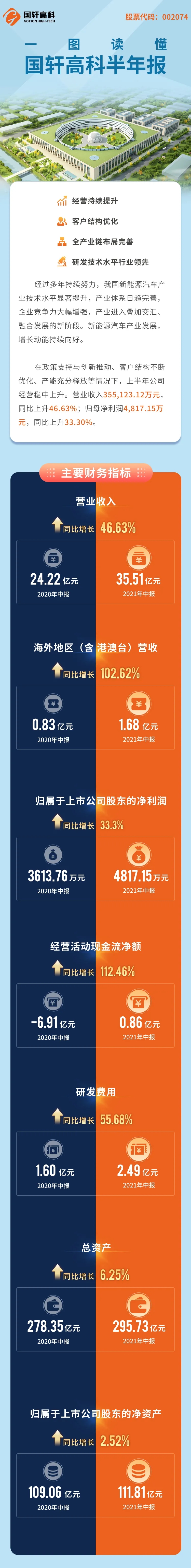 国轩高科：20MWh储能电池系统获3GWh订单