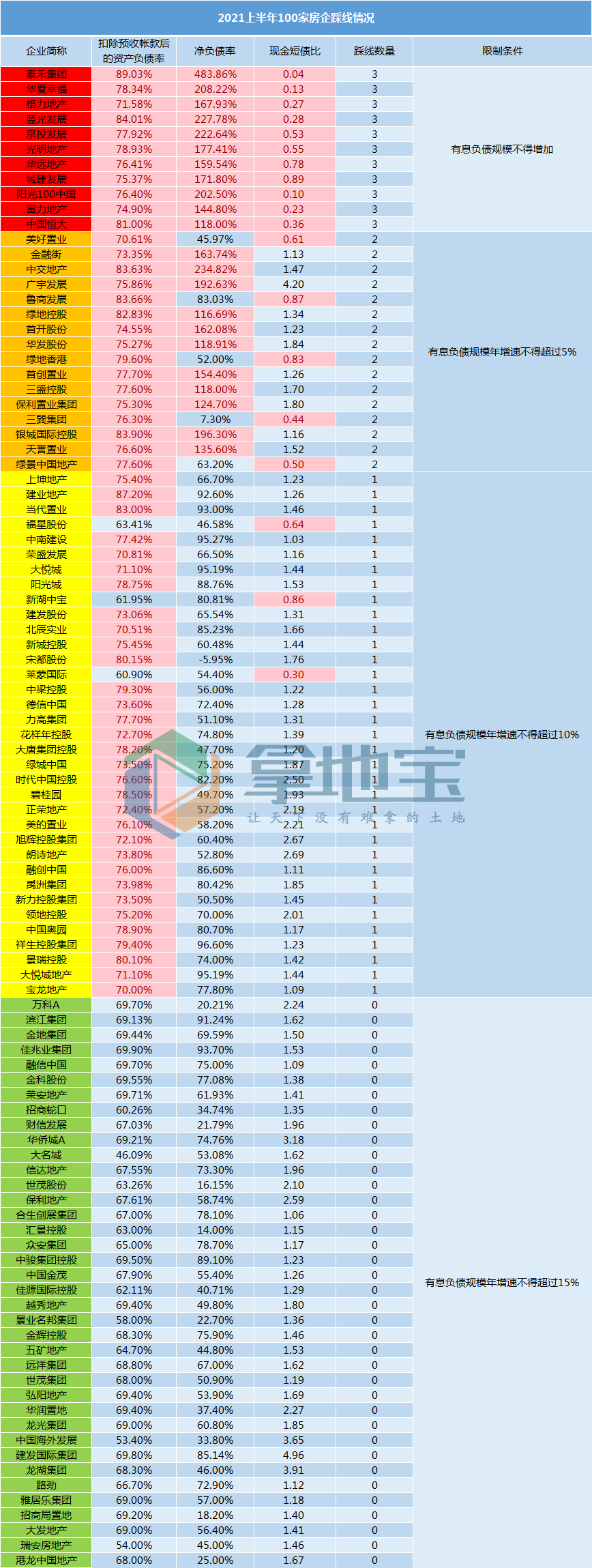 外资看海外债！策略新调整，短债与区域分散配置受青睐