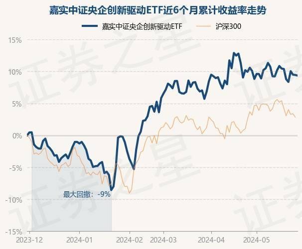 中证转债指数早盘收跌0.58%