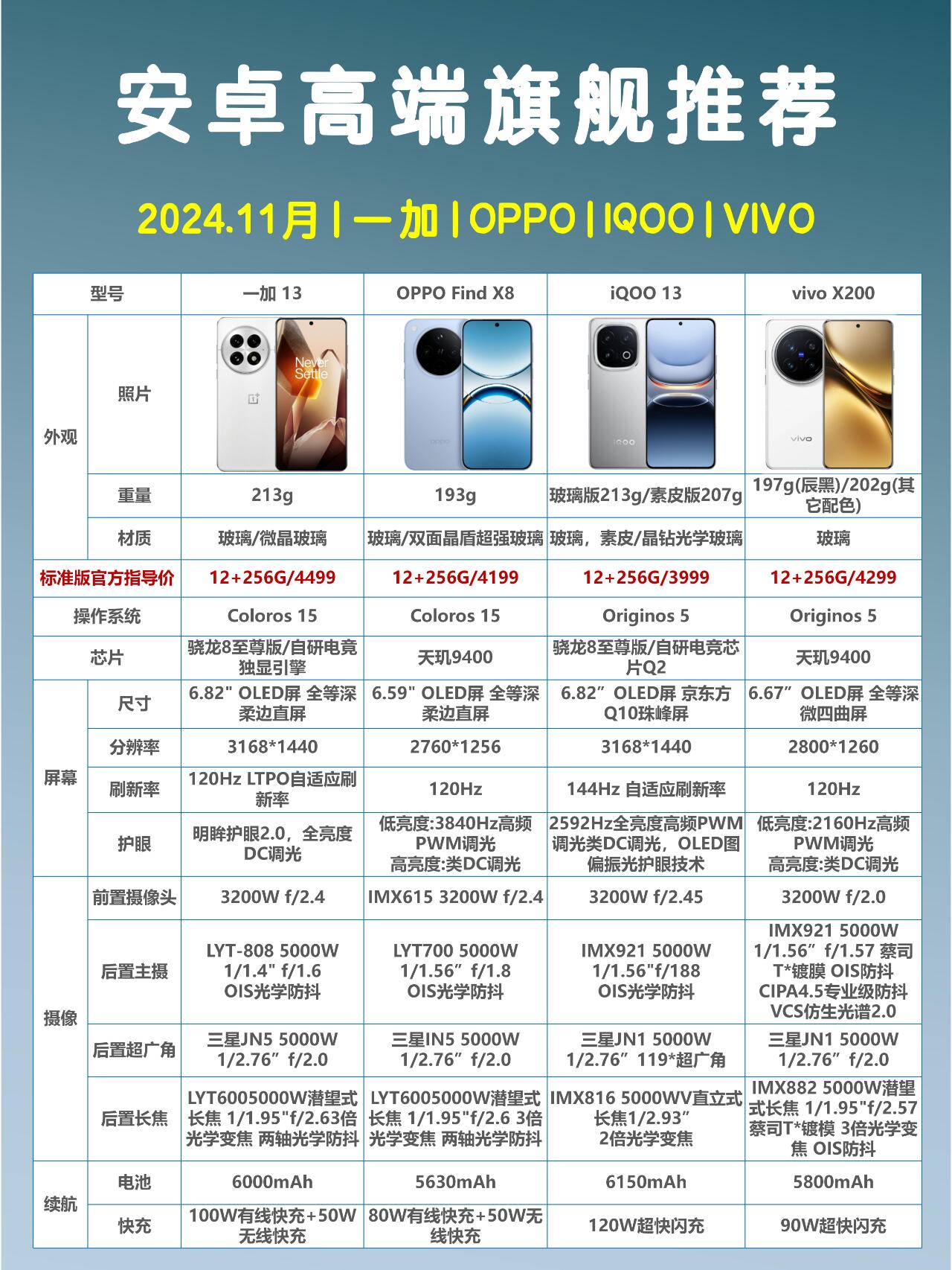 OPPO失速，产品线“左右互搏”，尚未站稳高端化市场