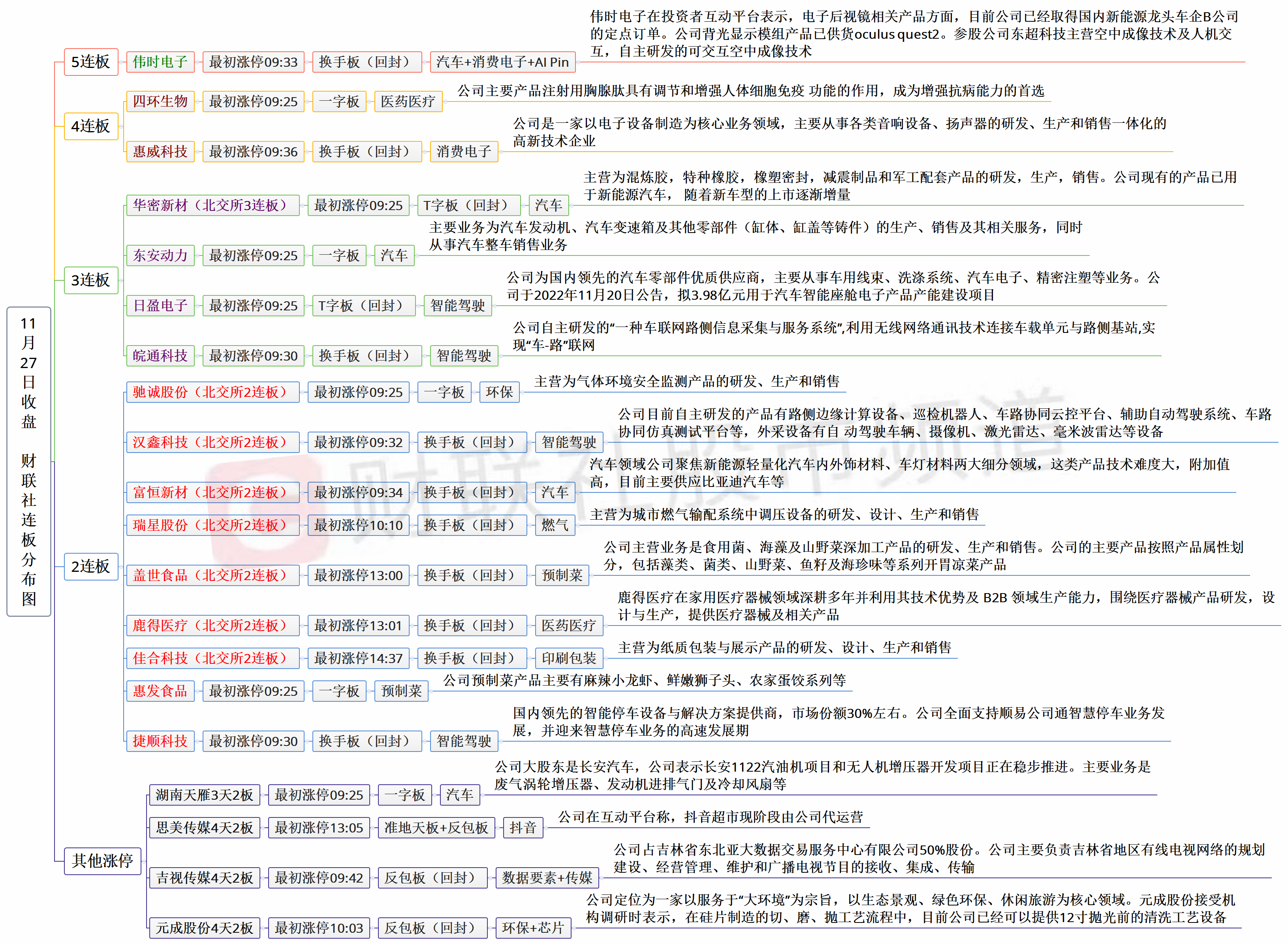 今日63只个股涨停 主要集中在化工、石油石化等行业