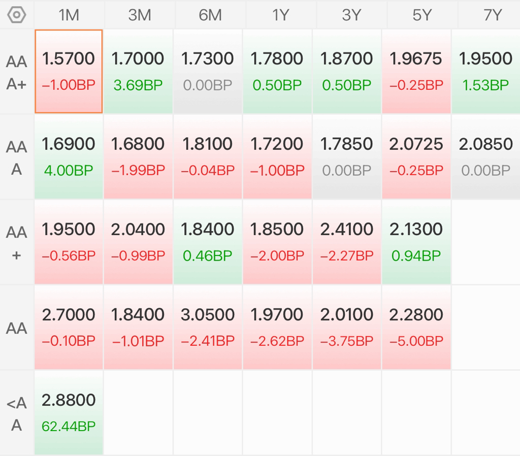 债市日报：6月13日