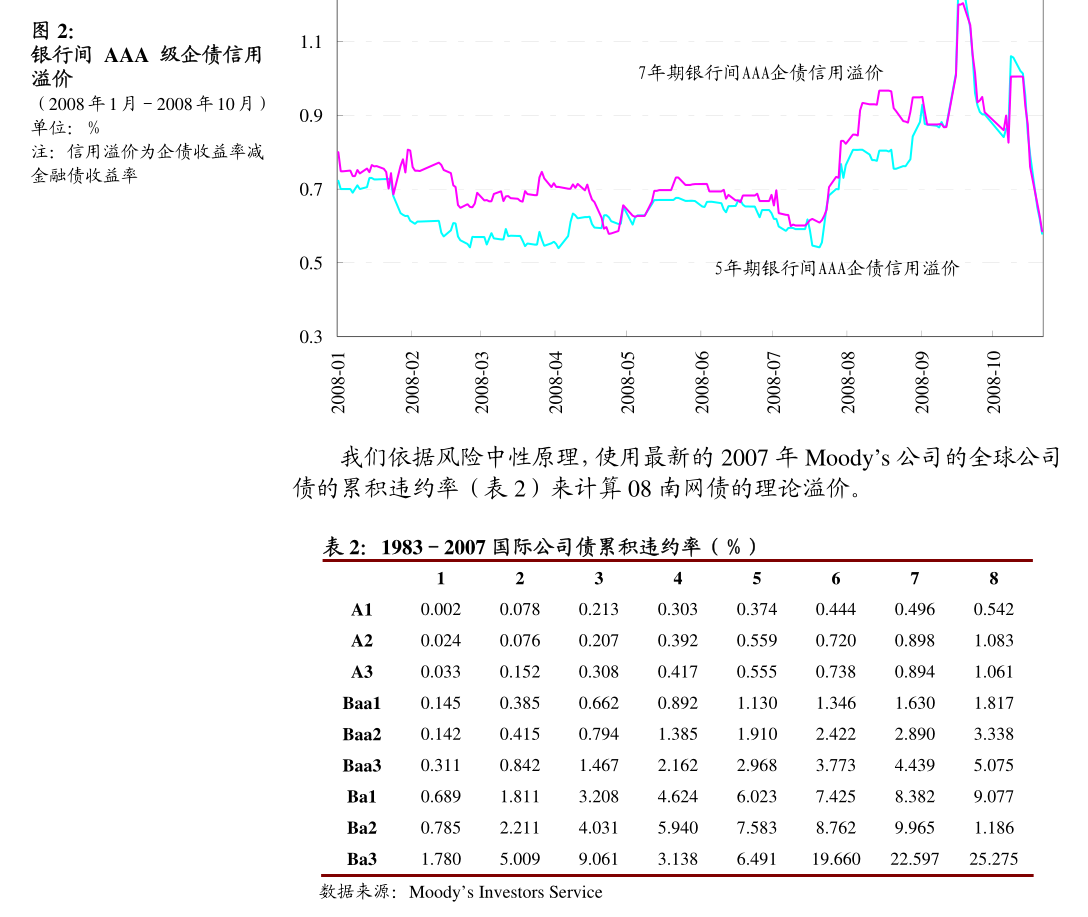 银行股行情持续，多只转债接连触发强赎，供给端持续缩减显稀缺性
