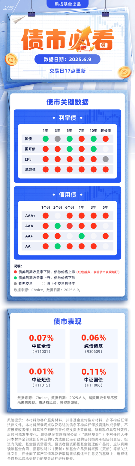债市日报：6月13日