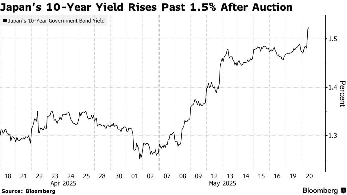 德国10年期国债收益率一度下跌4.3个基点至2.435%