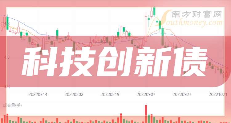 深度透视：股权投资机构如何玩转“科技创新债” 江湖？