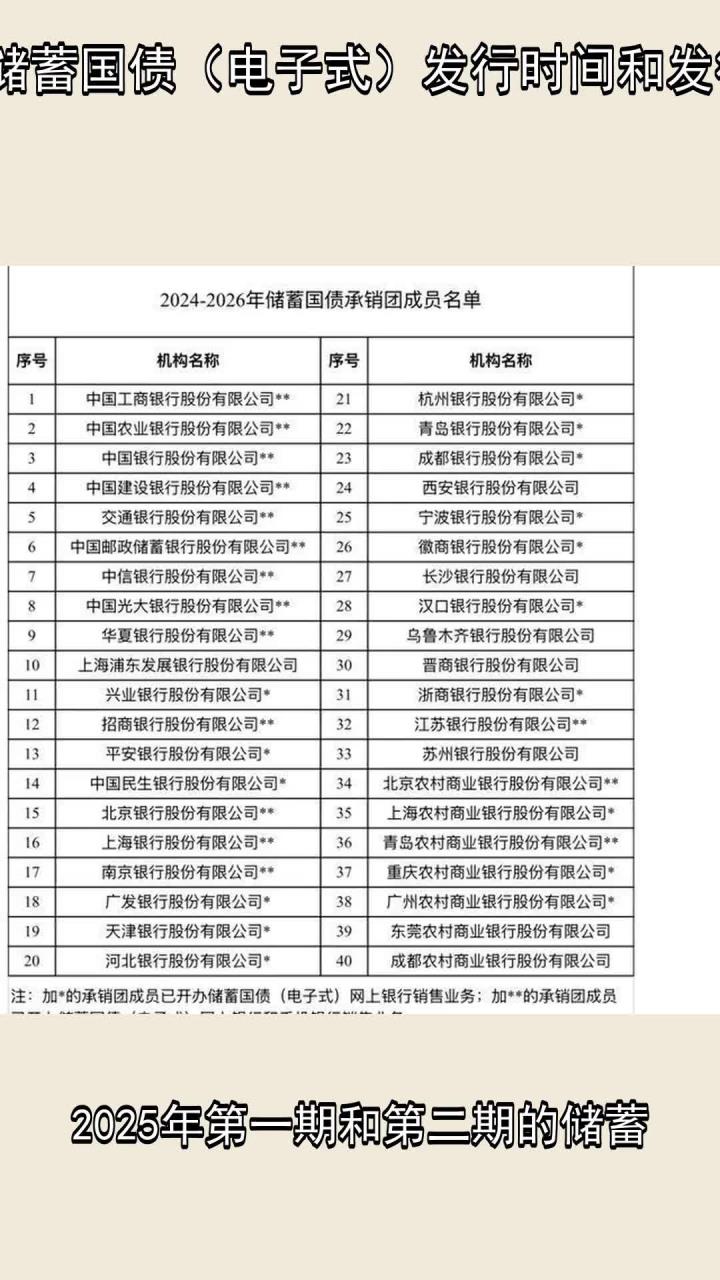 财政部：2025年记账式附息（十一期）国债第一次续发行完成招标