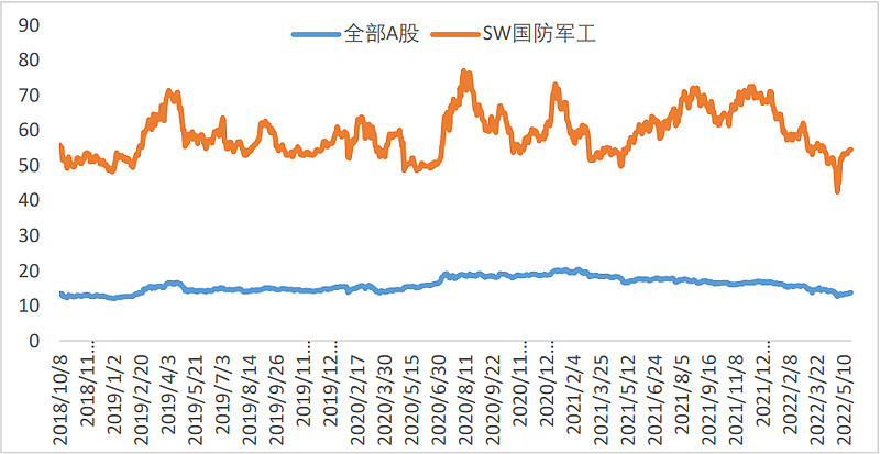 东北证券发行东北地区首只证券公司科技创新次级债券